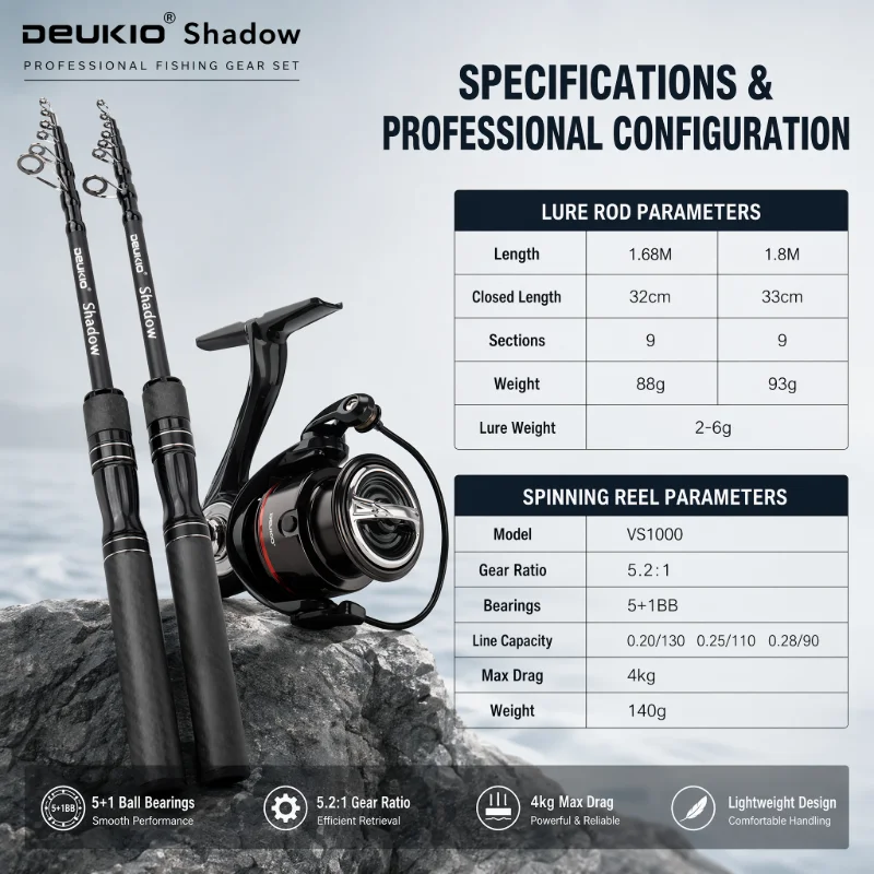 DEUKIO 1.68/1.8M Fishing Rod R - Developing Tank Reel recension och pris